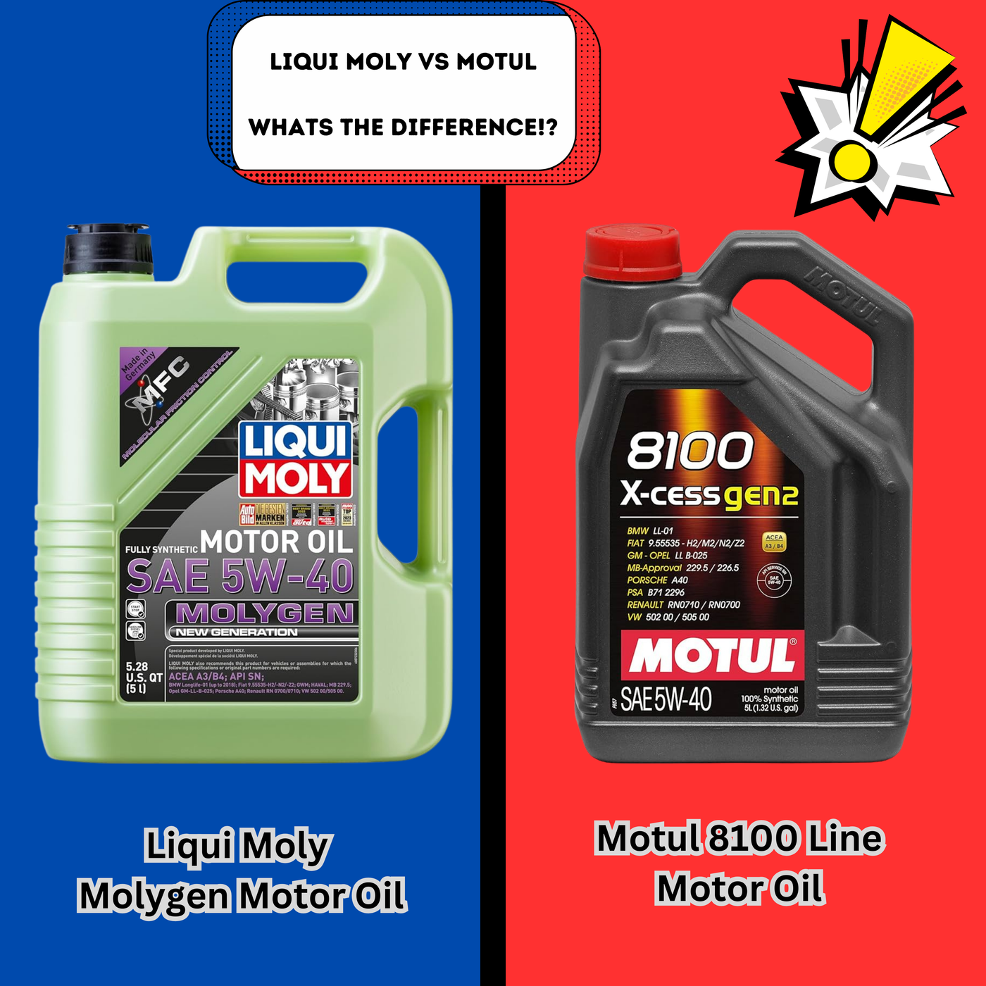 LIQUI MOLY vs. Motul: Comparing Two Giants in the Motor Oil Industry
